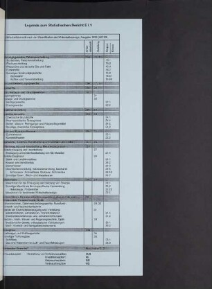 Legende zum Statistischen Bericht E I 1