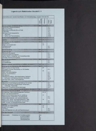 Legende zum Statistischen Bericht E I 1