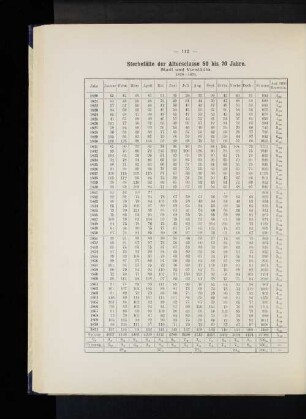 Sterbefälle der Altersclasse 50 bis 70 Jahre. Stadt und Vorstädte. 1820-1871.