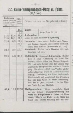 20. Eutin - Stendorf - Gremsmühlen - Eutin