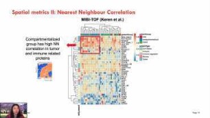 The University of Sydney Integrative analysis of breast cancer survival based on spatial features
