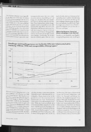 Empfänger und Empfängerinnen von laufender Hilfe zum Lebensunterhalt in Hamburg 1990 bis 1995 nach ausgewählten Altersgruppen
