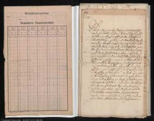 Fundation der Boineburg'schen Stiftungsprofessur [Philipp Wilhelm von Boineburg]