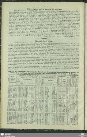 Monat Juni 1899