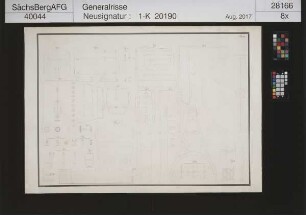 Förderpumpe; Instrumente und Schwungrad