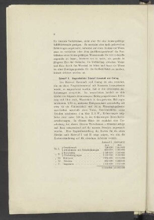 Entwurf II. Umgearbeiteter Entwurf Havestadt und Contag