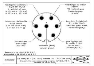 DIN 9684/Teil 1 (Feb. 1997) und/and ISO 11786 (June 1994) (Draufsicht Steckdose schlepperseitig, entspricht AMPHENOL C16-1, Schutzart DIN 40 050-IP 65)