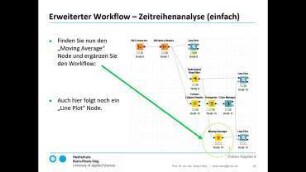 IoT Workflows und Analytics: MQTT, Nifi, Cassandra, KNIME (5)