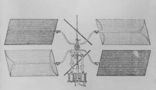 Flugapparat von Dieuaide, 1877 : Technikgeschichte | Fliegende Menschen | Flugzeuge | Projekte und Versuche