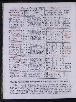 1802. Allgemeiner Reichskalender. November.
