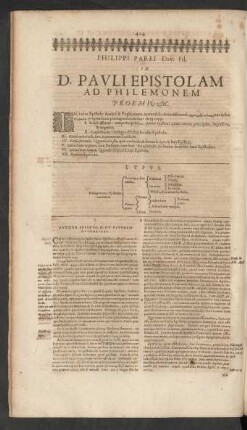 Philippi Parei Dav. Fil. In D. Pauli Epistolam Ad Philemonem