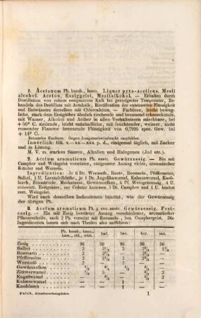 Compendiöses Wörterbuch der speciellen Arznei-Verordnungslehre
