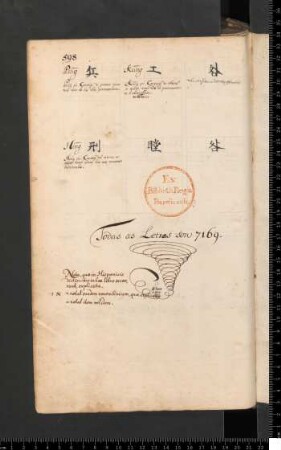 Nota, qua Hispanicis [...]