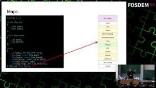 eBPF loader deep dive