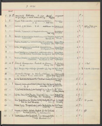 Akz. D Deutsch 1931.1-1708 [April 1931 bis März 1932]