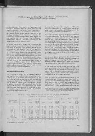 Wahlbeteiligung und Stimmabgabe nach Alter und Geschlecht bei der Bürgerschaftswahl 1978 in Hamburg