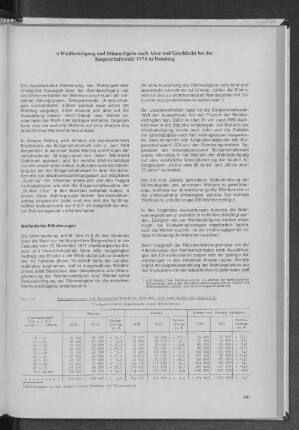 Wahlbeteiligung und Stimmabgabe nach Alter und Geschlecht bei der Bürgerschaftswahl 1978 in Hamburg