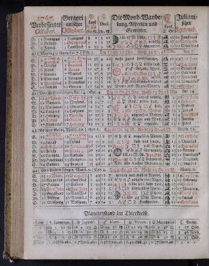 1767. Verbesserter October.