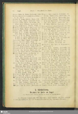 2. Abtheilung. Häuserbuch : 2. Abtheilung. Verzeichniß der Häuser von Kappel