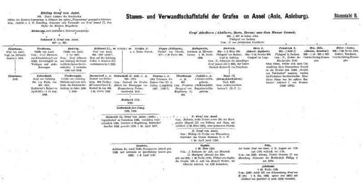 Stamm- und Verwandtschaftstafel der Grafen von Assel (Asle, Asleburg).