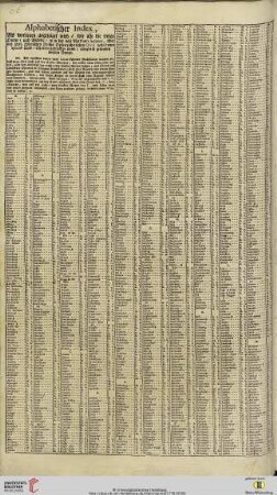 Alphabethischer Index […] über des Heil. Römischen Reichs Oesterreicherischen Circul
