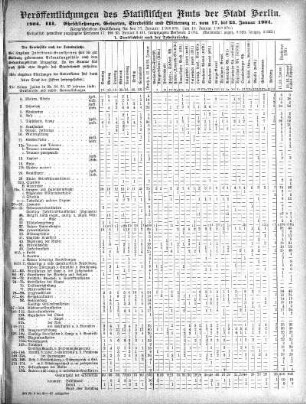 1904,3: 1904. III