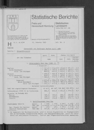 Seeverkehr des Hamburger Hafens April 1986 : Lfd. Nr. 4