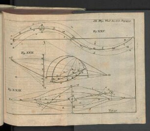Tab. 19.
