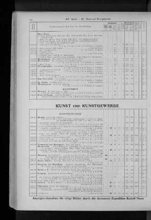 XV. Kunst und Kunstgewerbe