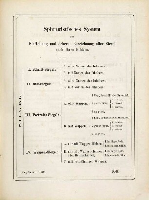 Mein sphragistisches System zur Classifikation aller Siegel nach ihren IV verschiedenen Haupt-Typen