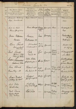 Sommersemester 1908. Rektorat Richard Garbe