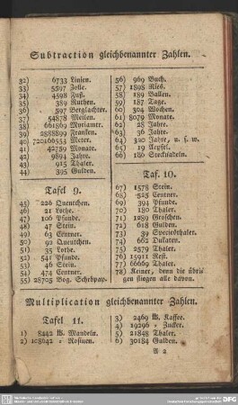 Multiplication gleichbenannter Zahlen