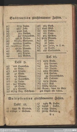 Multiplication gleichbenannter Zahlen