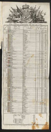 Etat general Des Troupes Espagnoles, sur pié en 1759