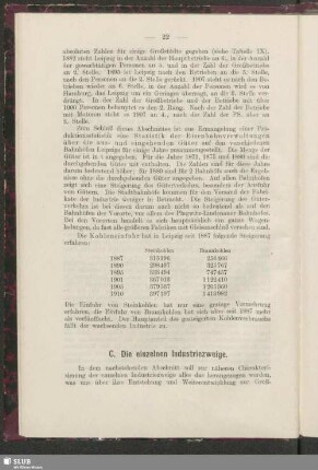 C. Die einzelnen Industriezweige