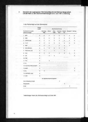 2 Übersicht der zugelassenen Wahlvorschläge für die Wahl zur Bürgerschaft und die Wahl zu den Bezirksversammlungen am 2. Juni 1991 in Hamburg