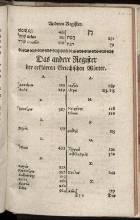 Das andere Register der erklärten Griechischen Wörter.