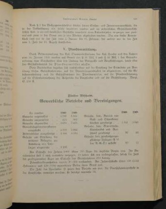 Fünfter Abschnitt. Gewerbliche Betriebe und Vereinigungen.