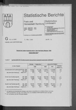 Deutscher Außenhandelsverkehr über Hamburg Oktober 1992 (Generalhandel) : Lfd. Nr. 11