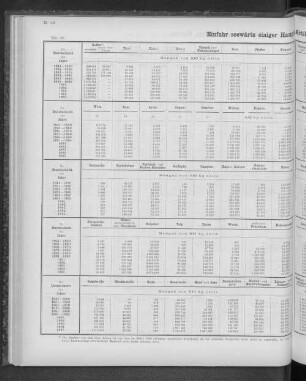 Einfuhr seewärts einiger Haupt-Artikel seit dem Jahre 1841.