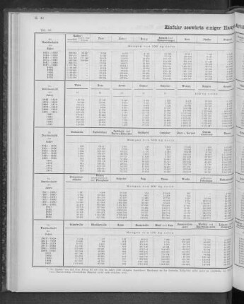 Einfuhr seewärts einiger Haupt-Artikel seit dem Jahre 1841.