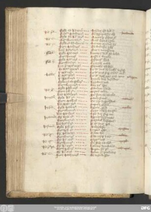 [Capitulare lectionum et evangeliorum]