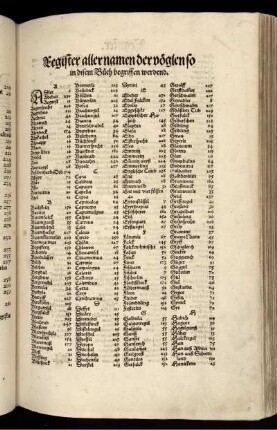 Register aller namen der vöglen so in disem buch begriffen werdend.