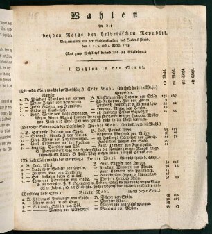 1r-2v, Wahlen in die beyden Räthe der helvetischen Republik