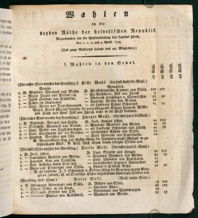 1r-2v, Wahlen in die beyden Räthe der helvetischen Republik