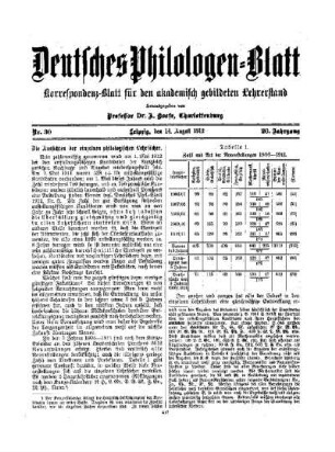 Die Aussichten der einzelnen philologischen Lehrfächer