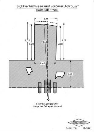Sichtverhältnisse und vorderer "Totraum" beim MB-trac