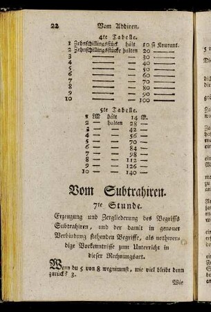 Vom Subtrahiren.