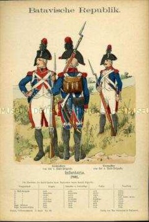 Uniformdarstellung, Grenadiere der Infanterie, Batavische Republik, 1801.