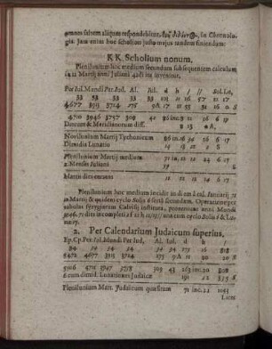 K.K. Scholion nonum. - T.T. Scholion Decimum octavum & ultimum.